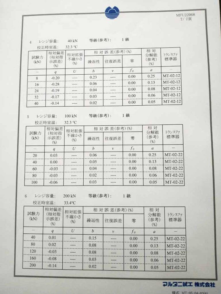 2022年度ISO校正3
