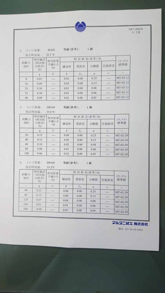 2020年度ISO校正4