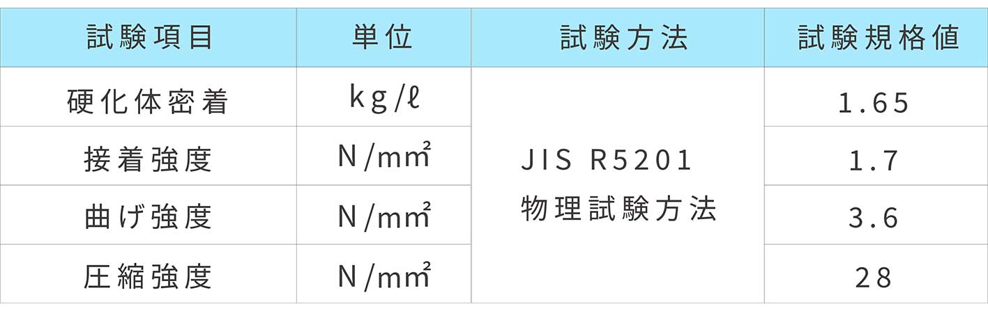 ベースメイクデータ